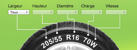 lire information sur pneu