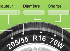 Comment lire les informations sur un pneu ?